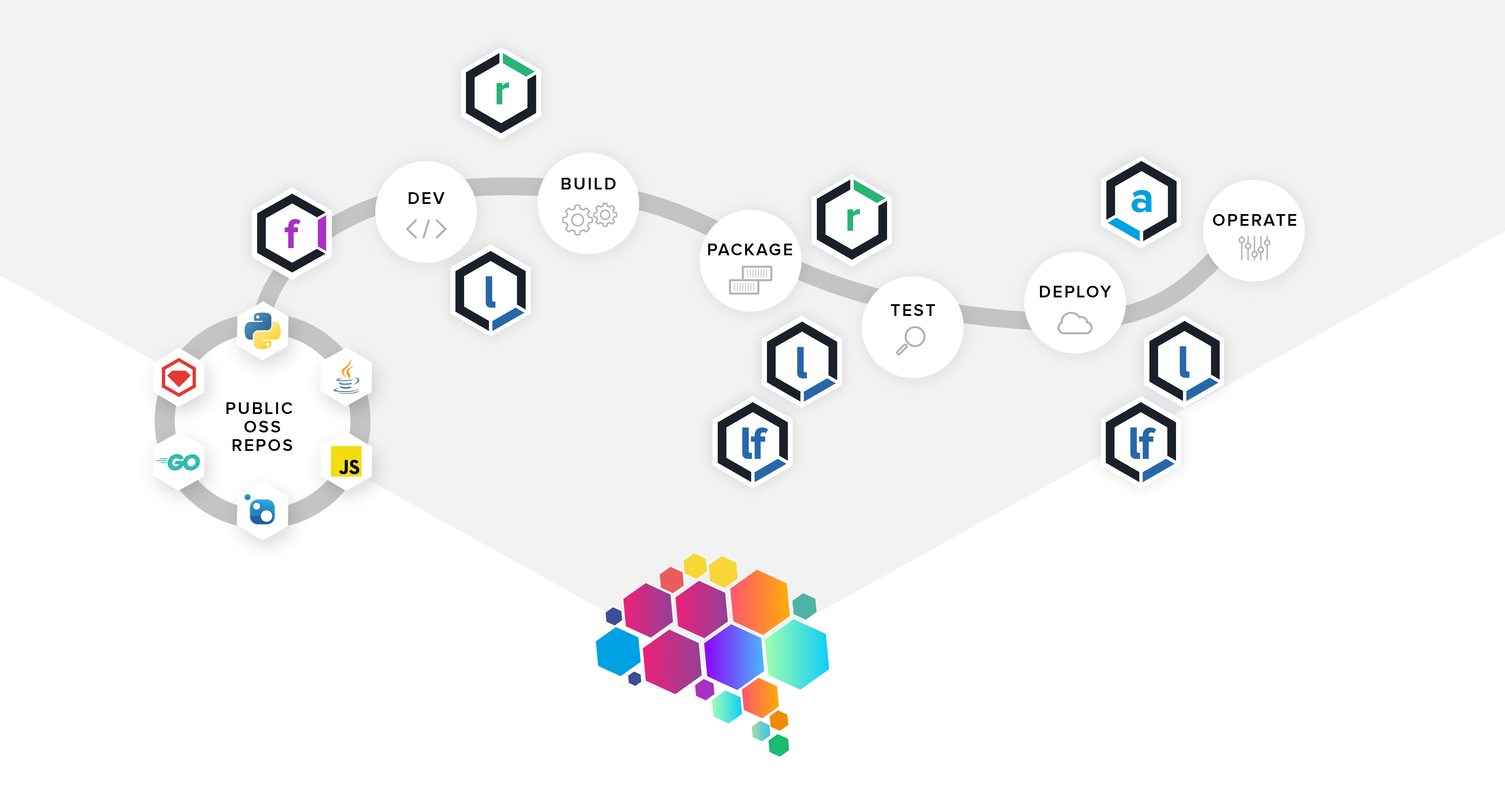 Nexus Platform Integrations Sonatype - Mountain Arts - High Quality HD Collection